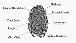 What is Canvas-Fingerprinting