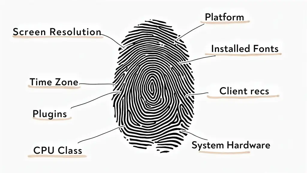 What is Canvas-Fingerprinting