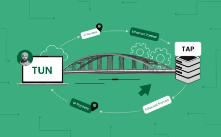 Tun2Tap