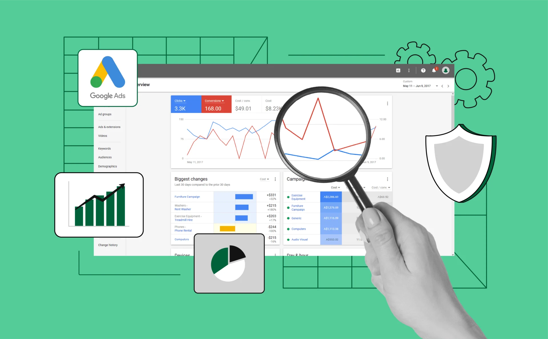 10 powerful Google Ads competitor analysis tools to outsmart rivals