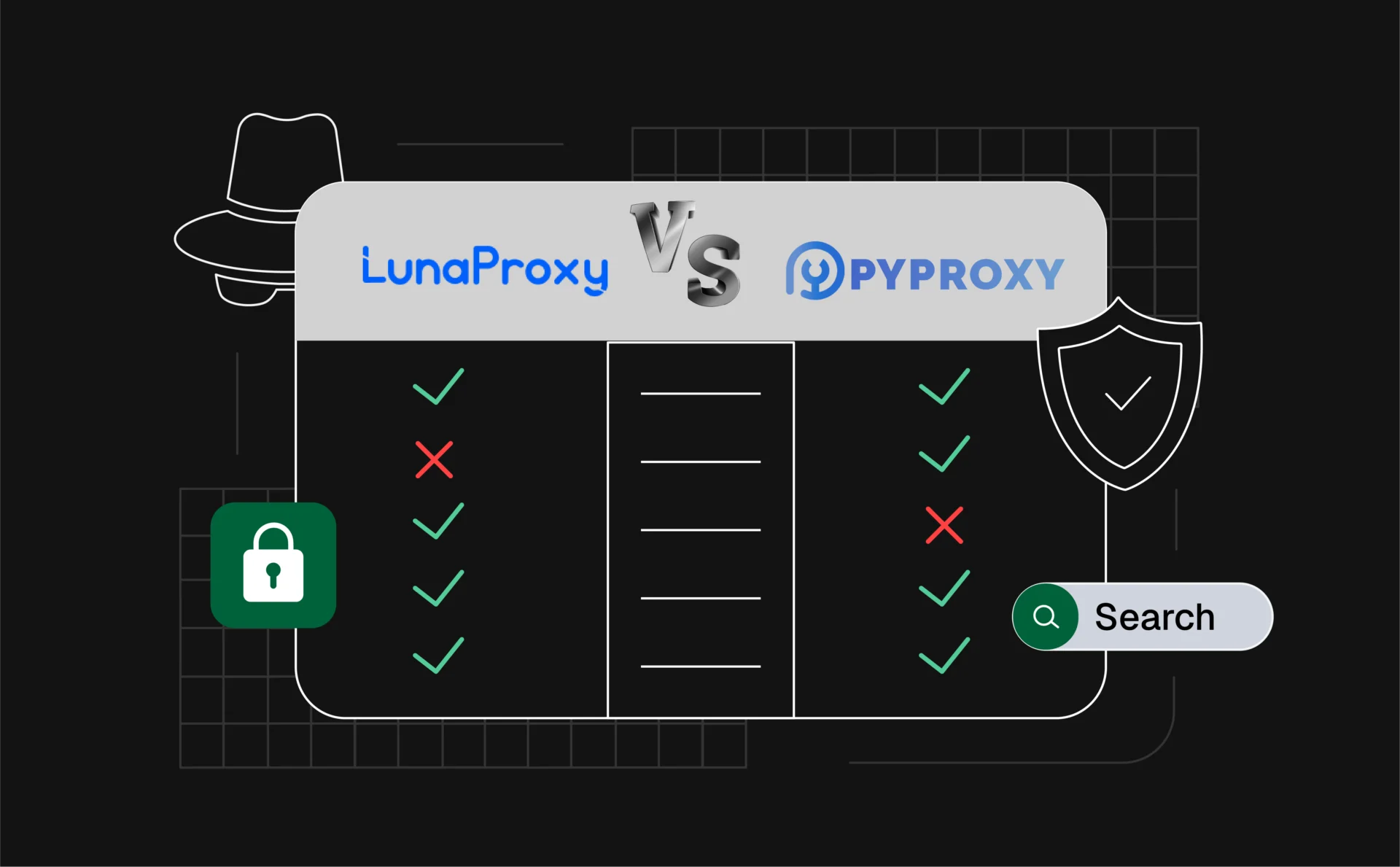 LunaProxy vs PyProxy: 6 Key Differences You Should Know