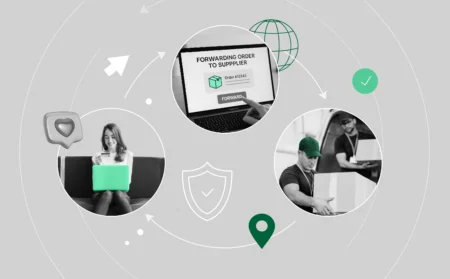 A clean 3-step graphic showing how dropshipping works. First, a customer places an order on an online store. Then, the store forwards the order to the supplier, who ships the product directly to the customer.