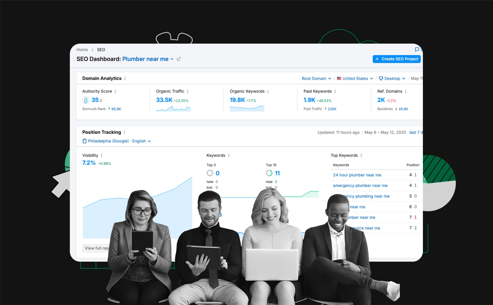 SEMrush Shared Account: Step-by-step guide ​2025