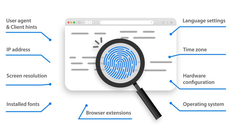 Secure workflow using residential IPs and fingerprint isolation
